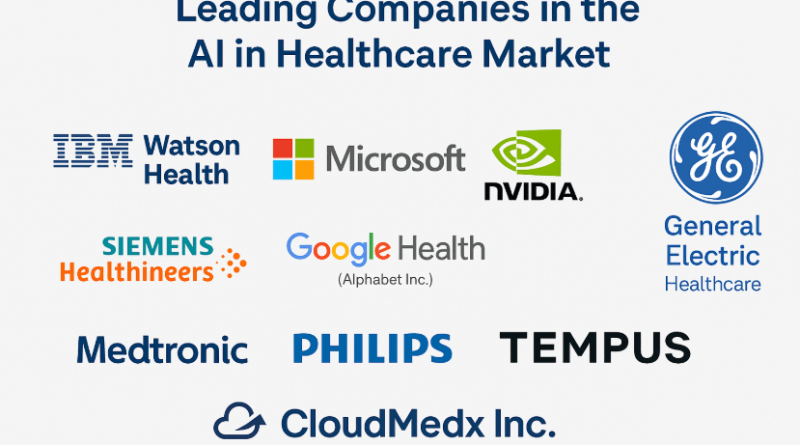 Ai Healthcare