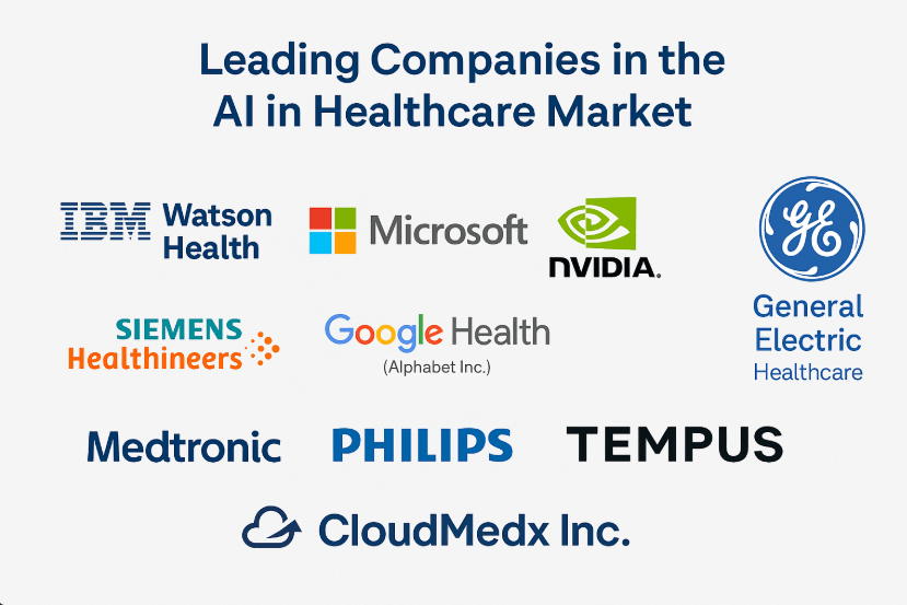Ai Healthcare