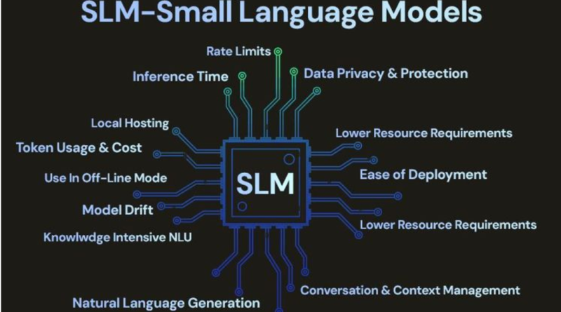 Smart Language Model