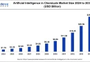 artificial-intelligence-in-chemicals-market-size