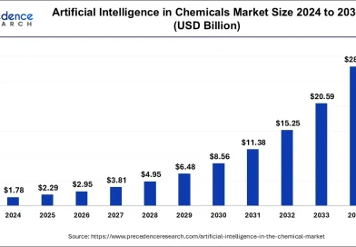 artificial-intelligence-in-chemicals-market-size
