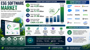 esg-software-market