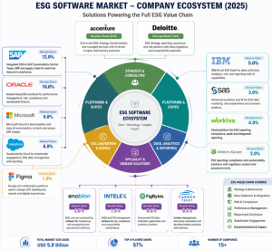 esg-software-market companies