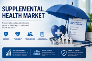 U.S. Supplemental Health Market
